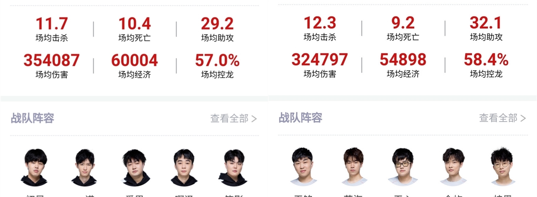 它对于新秀