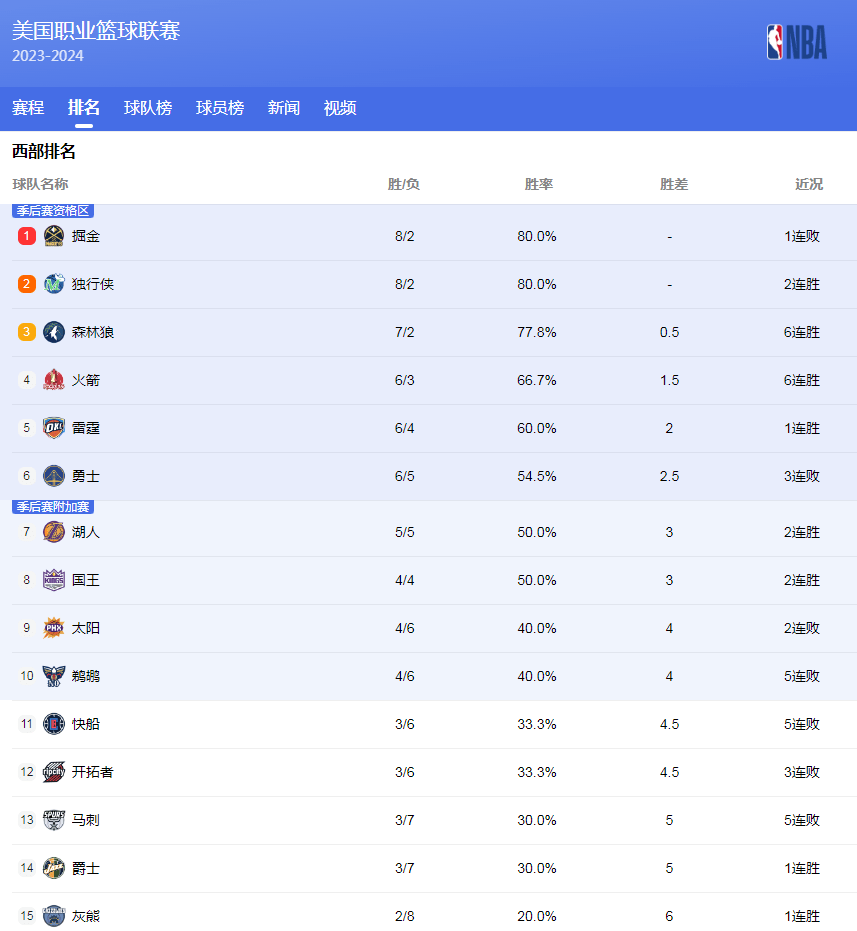 通过自己的